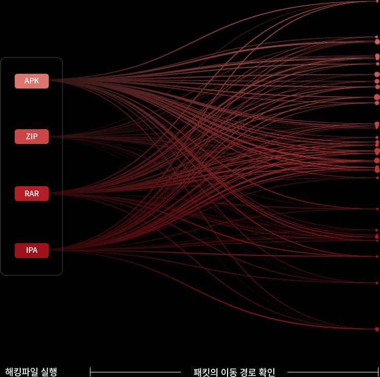 Analysis Visual Img 1