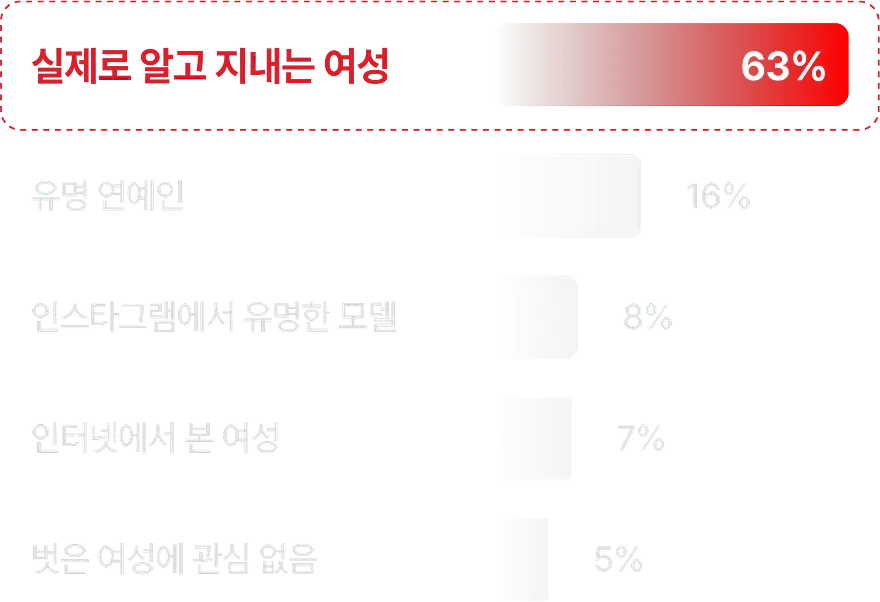 딥페이크 피해 공식 인포그래픽 1