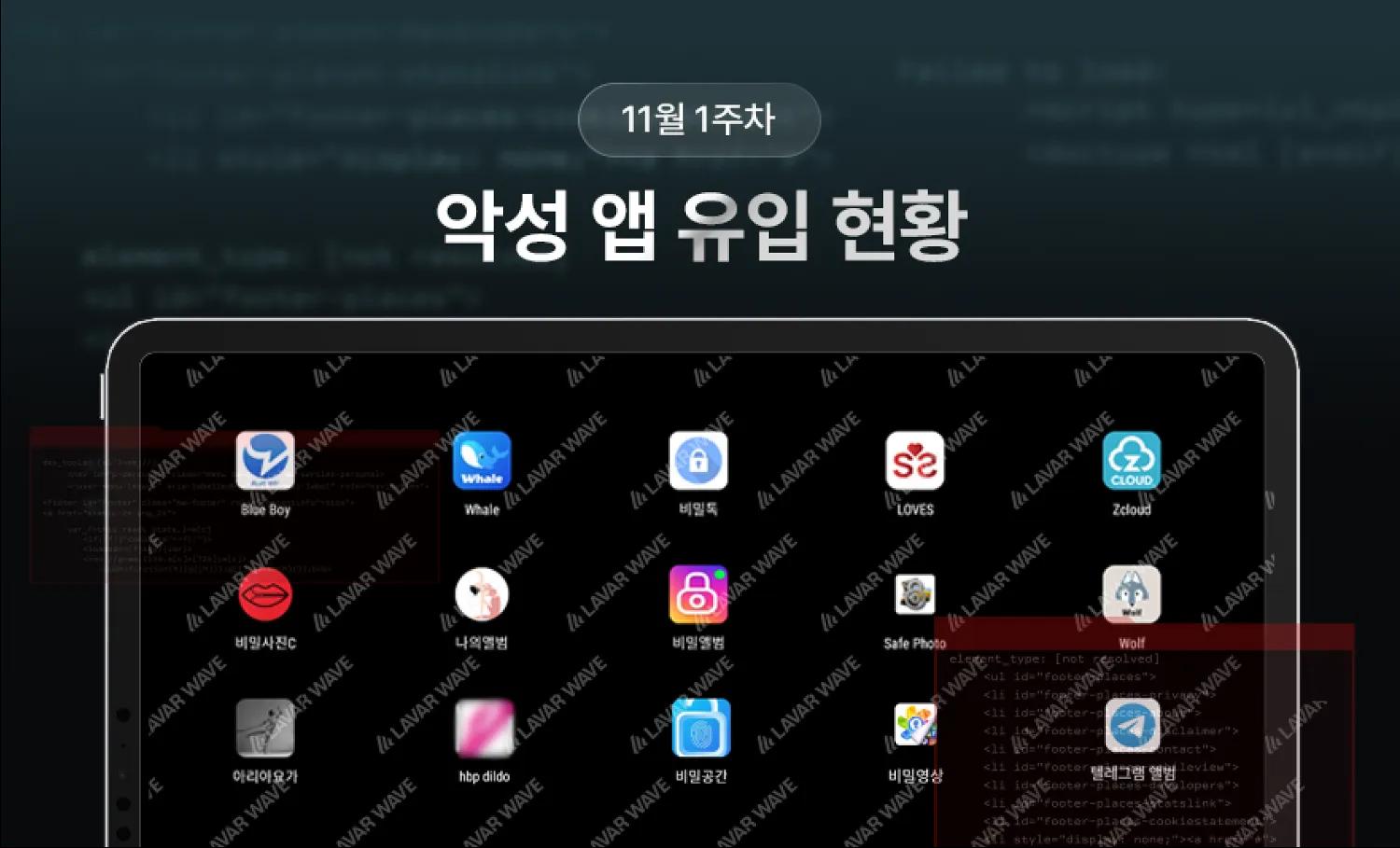 11월 1주차 몸캠피싱 악성 앱 유입 현황,몸캠피싱,해킹앱,zcloud,wolf,hpbdildo