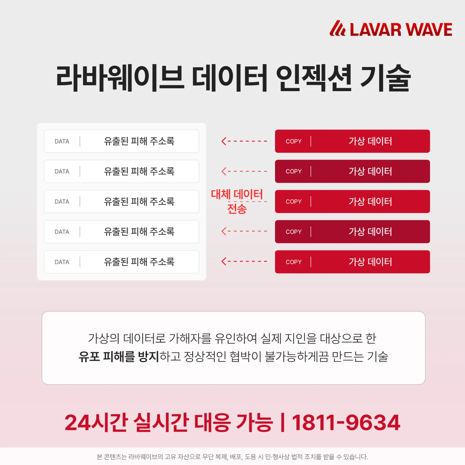 라바웨이브 데이터인젝션 기술, 가상의 데이터로 가해자를 유인하여 실제 지인을 대상으로 한 유포 피해를 방지하고 정상적인 협박이 불가능하게끔 만드는 기술